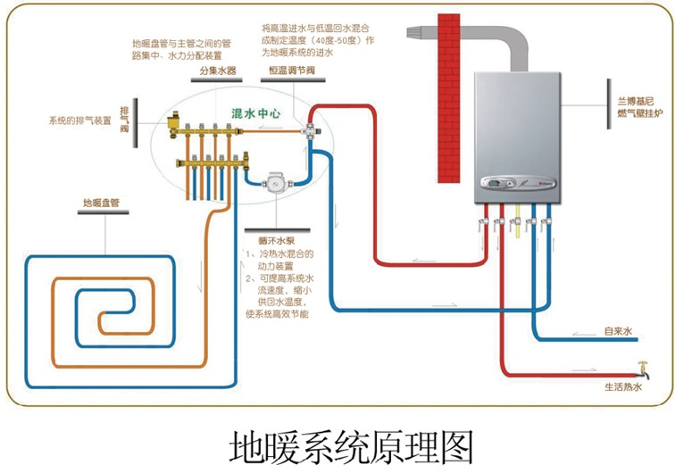 什么是地暖？--重庆地暖安装厂家,明装暖气片,地暖,水电地暖,中央空调安装 