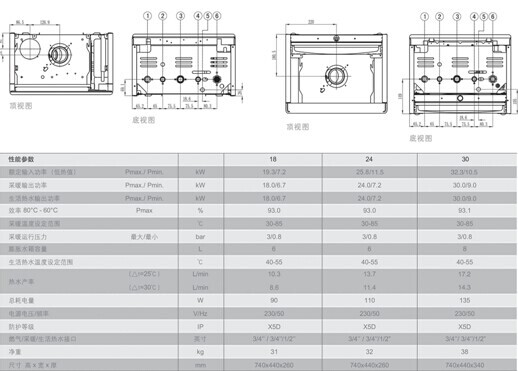 伊克斯产品性能参数