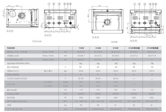 伊法莲产品性能参数