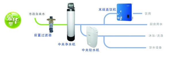 美国恬净豪华型效果图