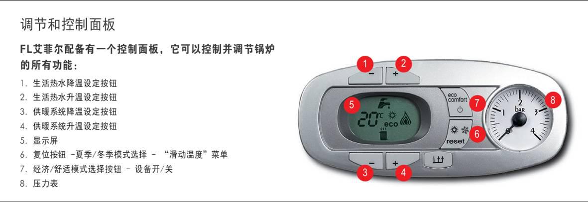 兰博基尼艾菲尔壁挂炉