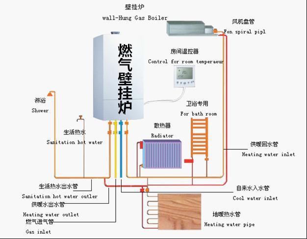 重庆水地暖