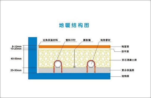 重庆地暖公司——亿能暖通