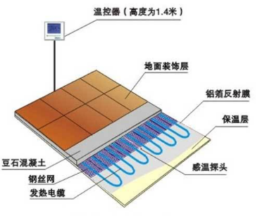 alt 电地暖原理图