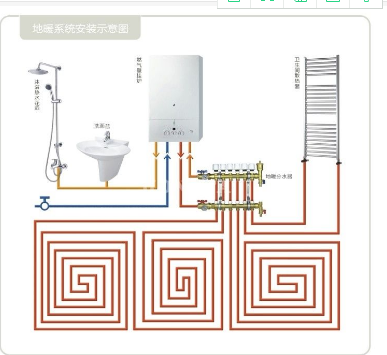 alt 地暖安装设计图