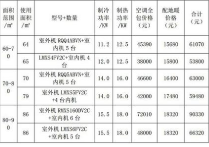 alt 地暖价格表